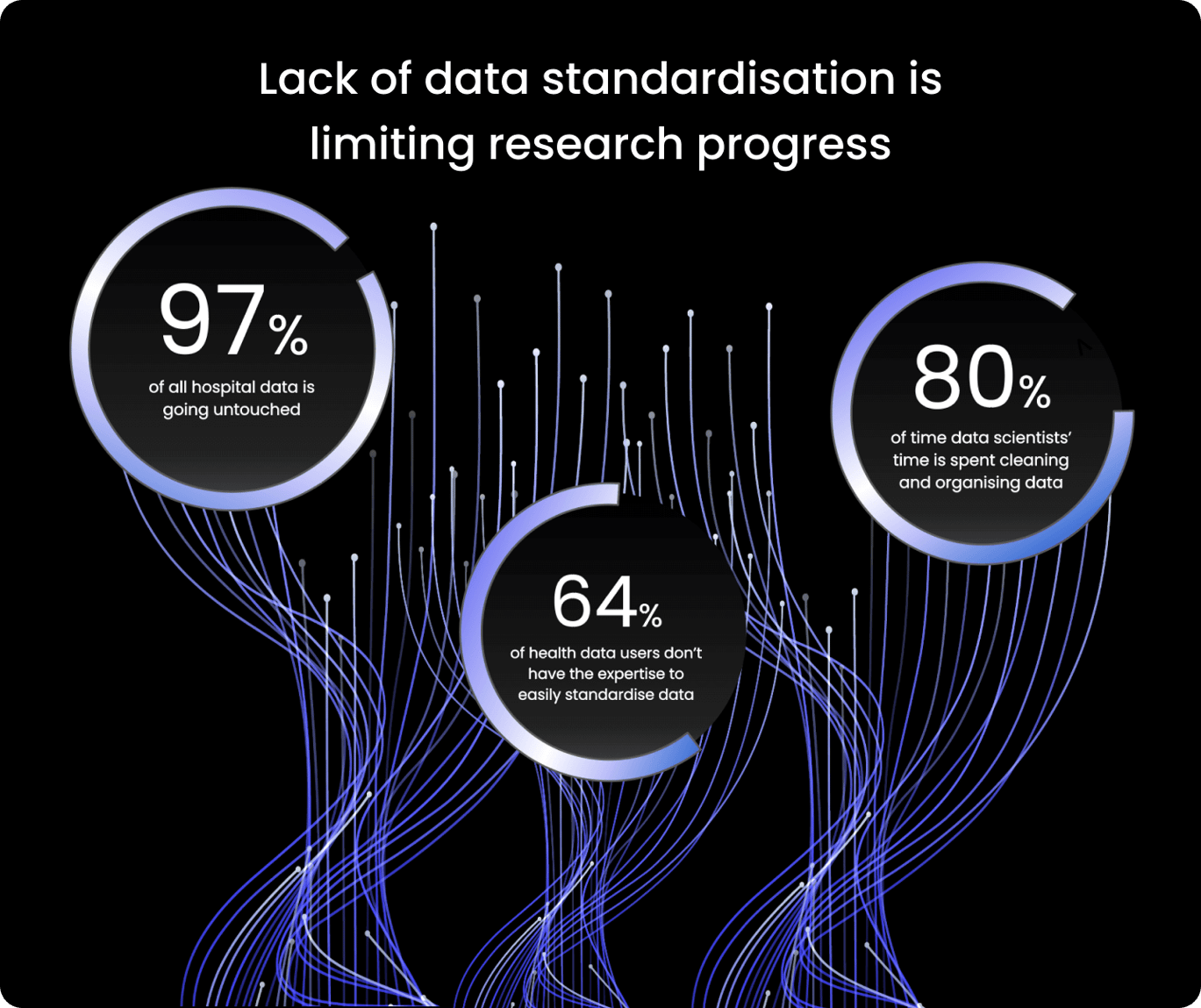 Data Standardisation stats (1)-1