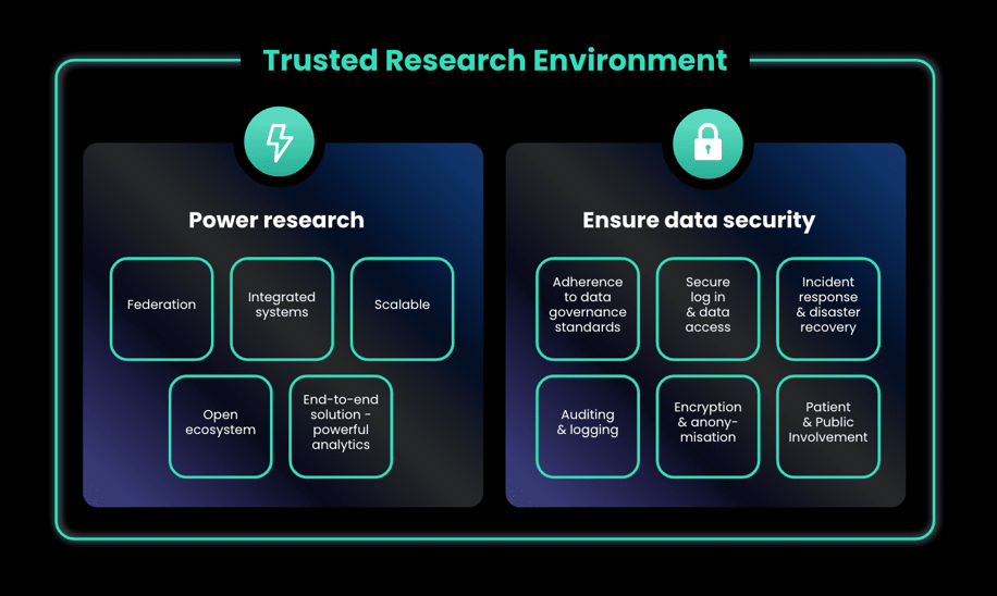 Trusted Research Environments are highly secure environments, specifically designed to allow approved users from authorized organizations controlled access to and a safe way to store and analyze sensitive biomedical and health data.