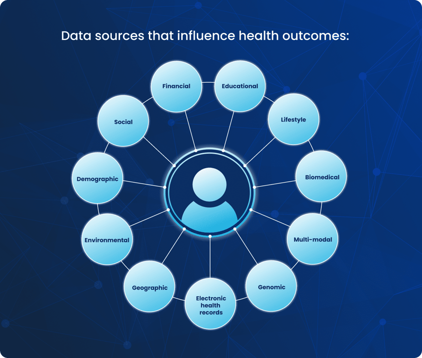 Many different of oncological data can be linked if they have undergone data standardisation