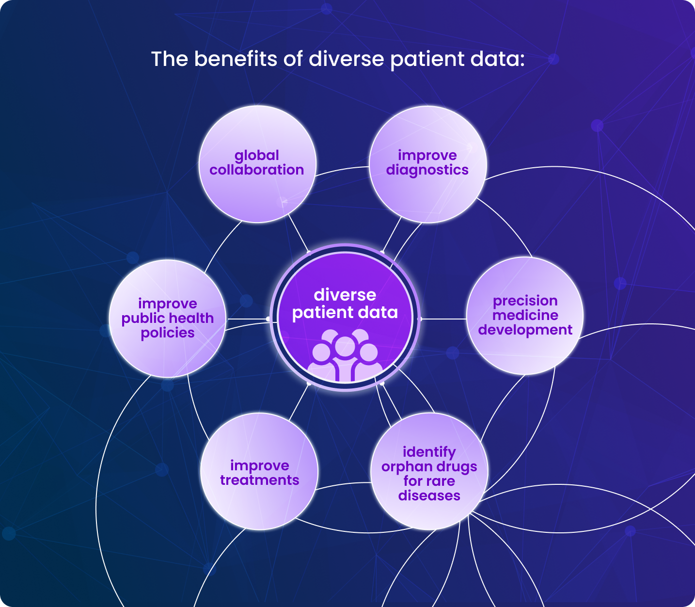 Ensuring diverse representation in longitudinal health data enhances insights and improves patient outcomes