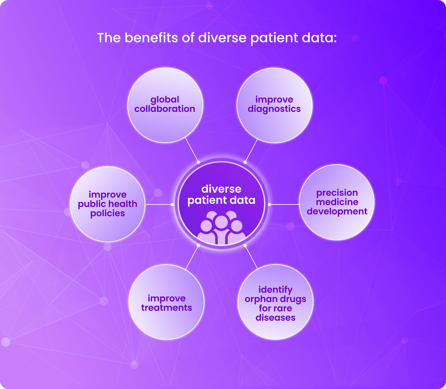 The benefits of diverse patient data