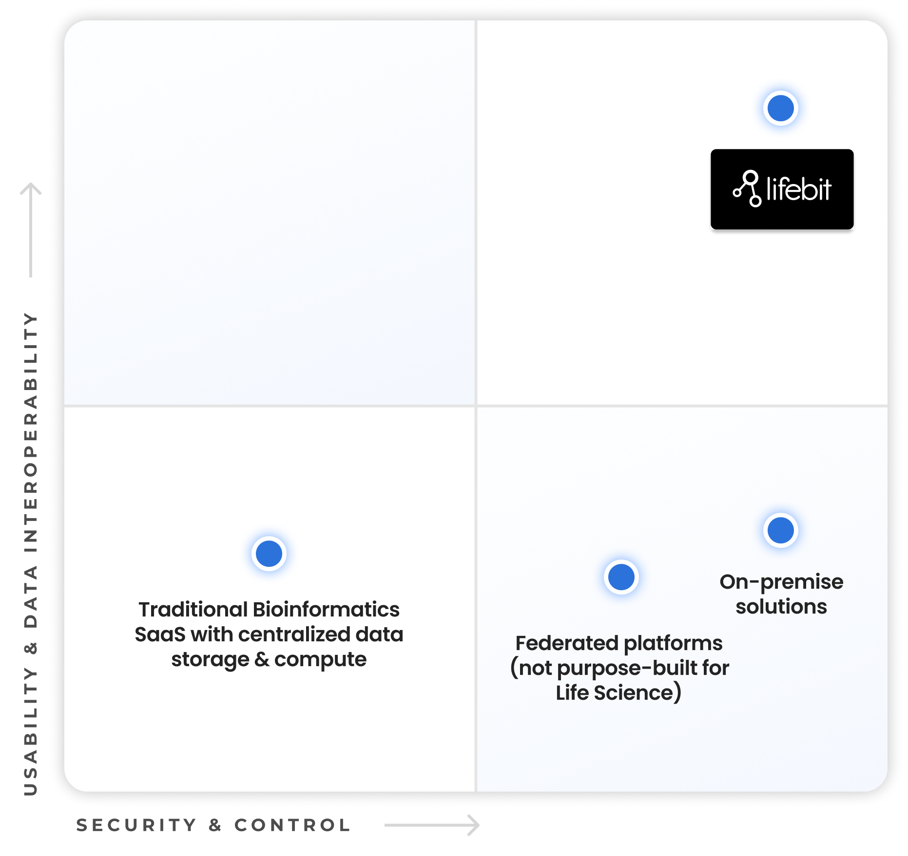 quadrant-1