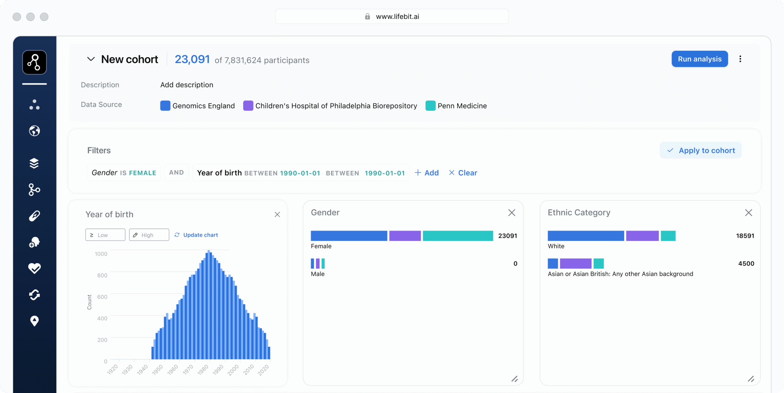 data intelligence platform
