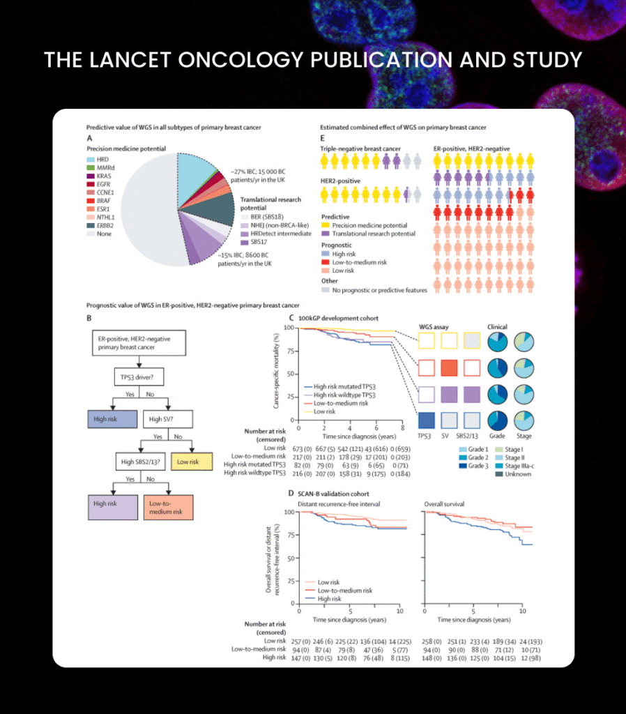 health data case studies