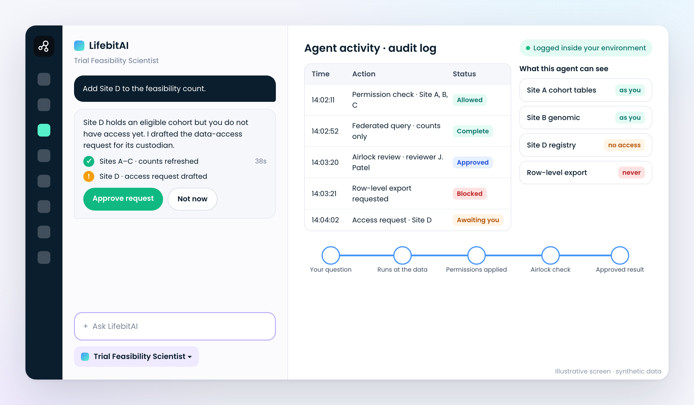 AI Scientist Studio: guardrails-audit (illustrative screen, synthetic data)