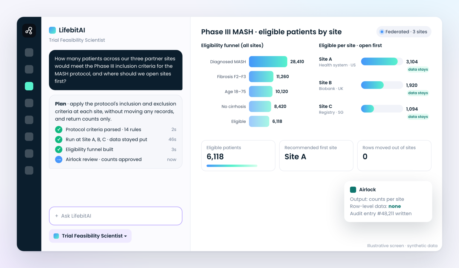 AI Scientist Studio: hero-feasibility (illustrative screen, synthetic data)