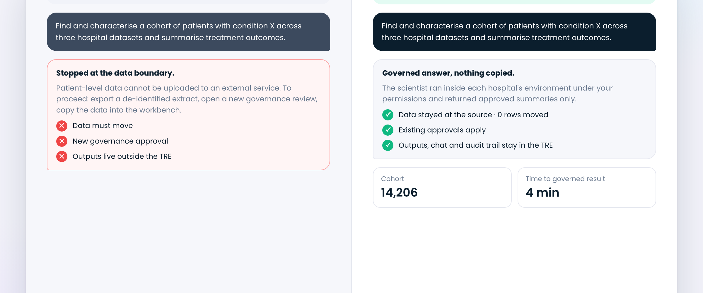 AI Scientist Studio: two-answers (illustrative screen, synthetic data)