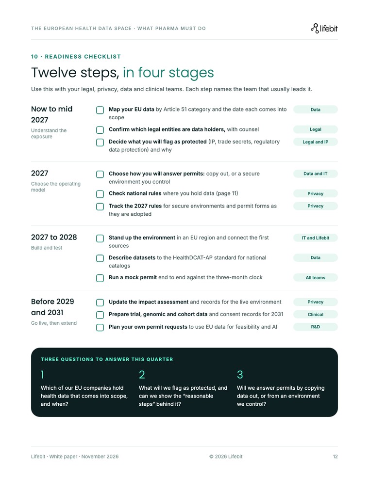White paper page with the twelve-step readiness checklist